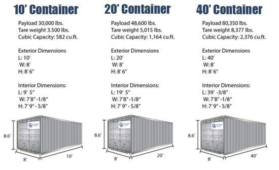 dimensions